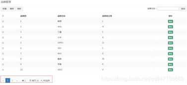 品优购电商品牌管理系统的增删改功能实现