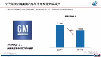 中国汽车市场分析与2019趋势预测