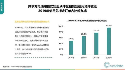 倍电 以品牌战略突围共享充电宝红海