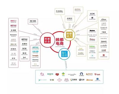 小组制驱动下的韩都衣舍 解密阿米巴模式如何铸就四年淘宝服装销量第一的壁垒