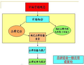 品牌管理的核心要义与战略实践