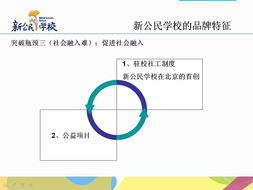 新公民品牌管理 数字化时代的品牌战略与公众互动