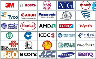 品牌管理顾问 企业品牌发展的重要助力者