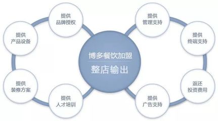 品牌实力 | 关于“整店输出”，你该有个深刻的了解