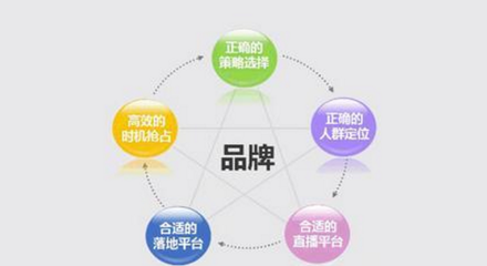 创业公司的品牌营销 小团队也能玩转大品牌