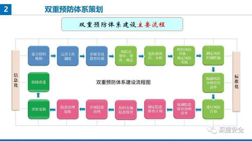 精品PPT 提升项目经理安全防范与品牌管理履职能力课件