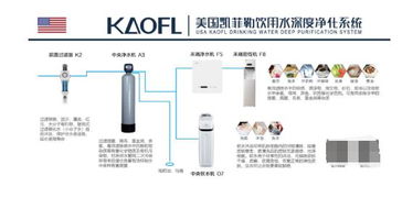 净水器代理十大品牌凯菲勒 以卓越产品与专业服务铸就品牌价值